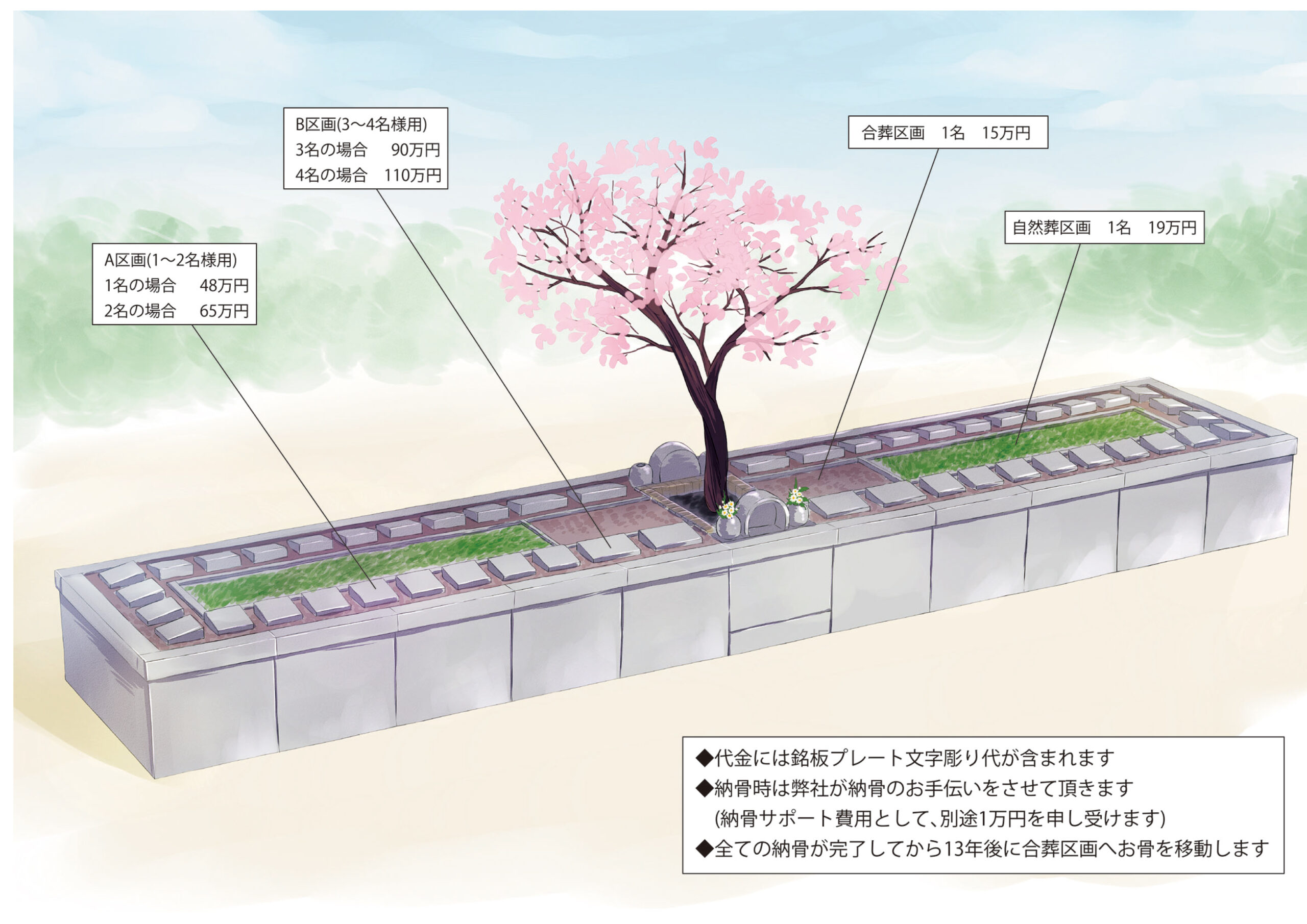 区画場所 画像